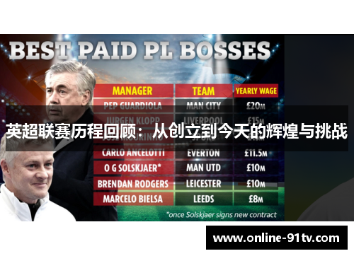 英超联赛历程回顾：从创立到今天的辉煌与挑战